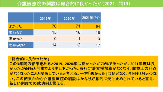 18_介護医療院2021調査_2021年10月13日の記者会見資料（鈴木会長）