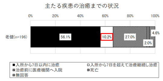 03-2グラフ_資料５ーＰ１１