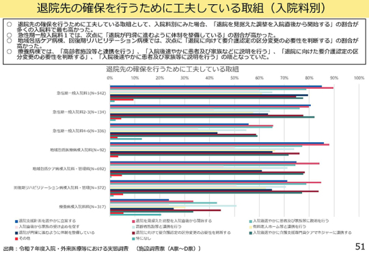 04スライド_Ｐ51