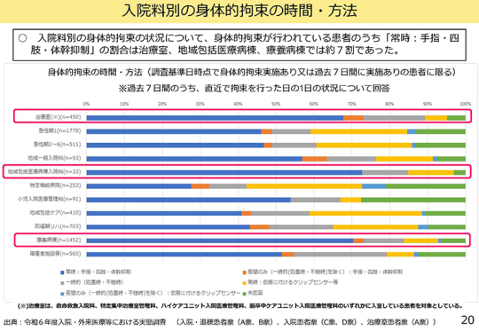 06スライド_Ｐ２０