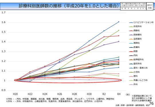 07スライド_Ｐ７６