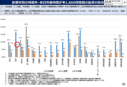 09スライド_Ｐ８１