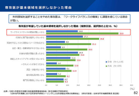 10スライド_Ｐ８２