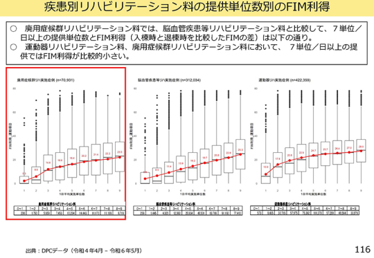 14スライド_提供単位数別のＦＩＭ利得