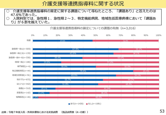 05スライド_Ｐ53