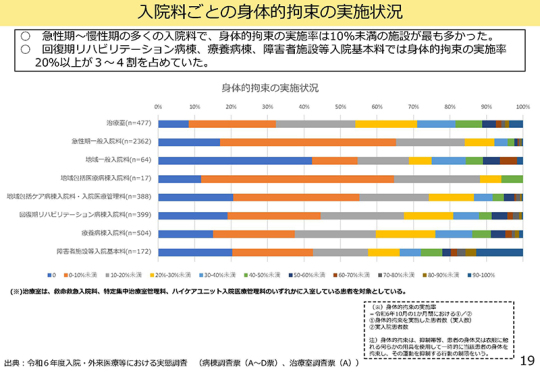 05スライド_Ｐ１９