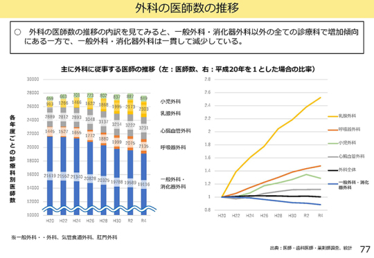 08スライド_Ｐ７７