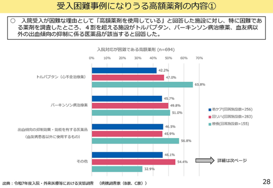 07スライド_Ｐ28