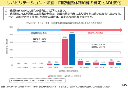 16スライド_Ｐ145