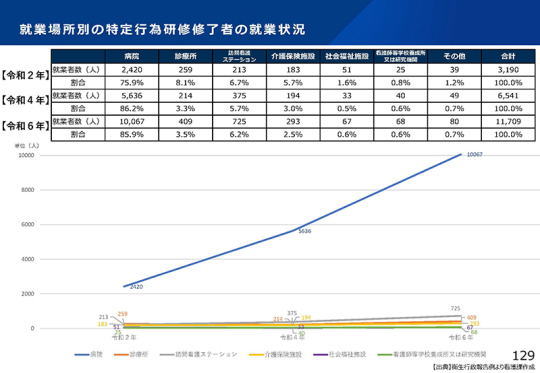 13スライド_Ｐ129