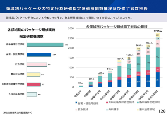 12スライド_Ｐ128