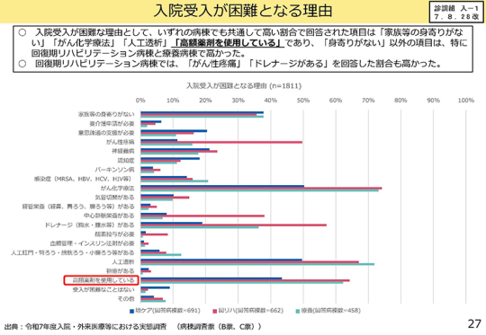 06スライド_Ｐ27