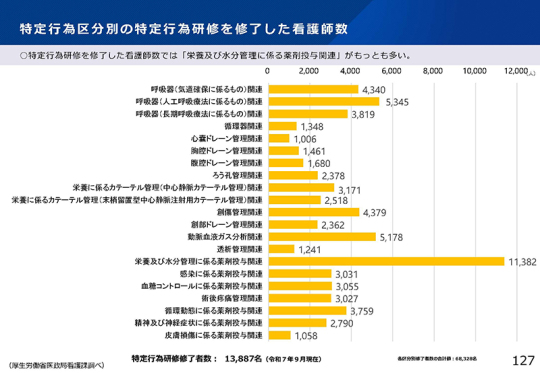 11スライド_Ｐ127