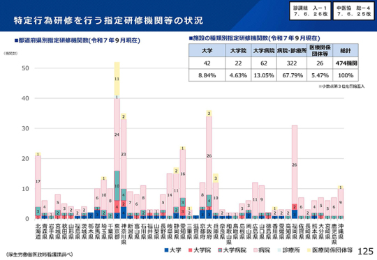 09スライド_Ｐ125