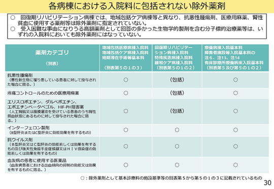 08スライド_Ｐ30