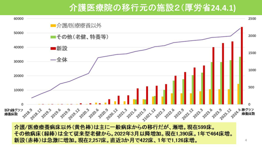 04スライド_Ｐ４