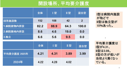 08スライド_Ｐ８