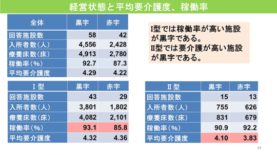 26スライド_Ｐ34