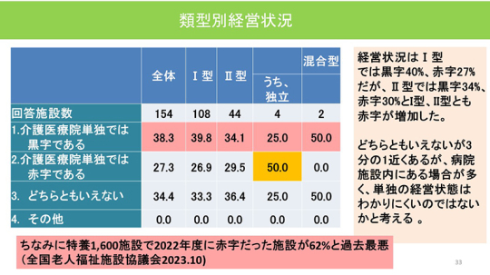 25スライド_Ｐ33