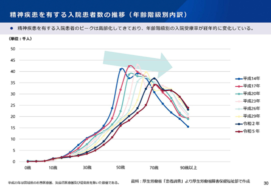 04スライド_Ｐ30