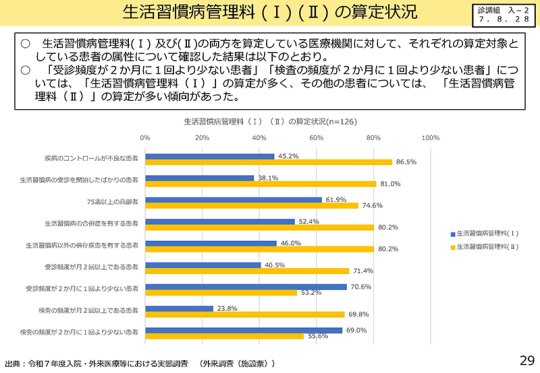 06スライド_Ｐ29