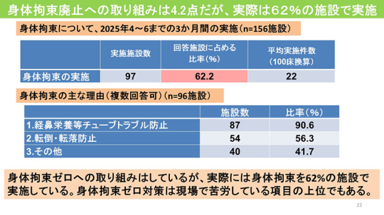 17スライド_Ｐ22