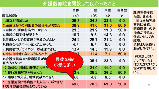 23スライド_Ｐ31