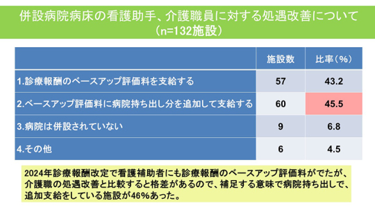 20スライド_Ｐ27