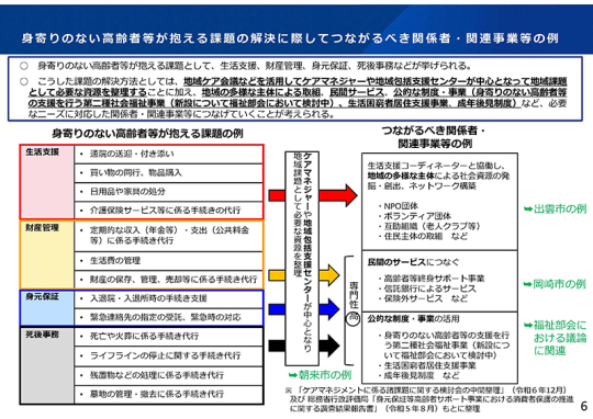 06スライド_Ｐ６