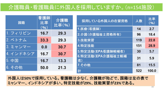 22スライド_Ｐ30