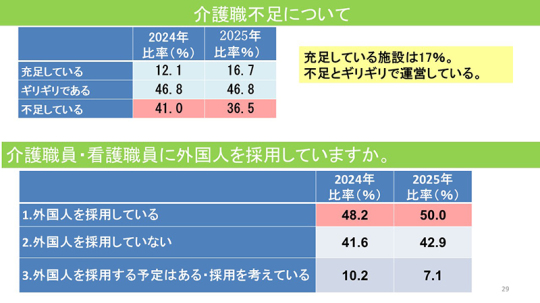21スライド_Ｐ29