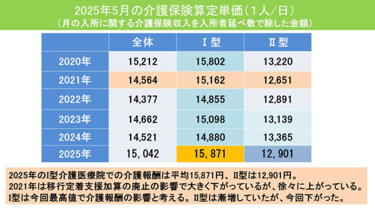 09スライド_Ｐ９