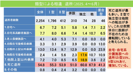 10スライド_Ｐ11