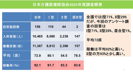 07スライド_Ｐ７
