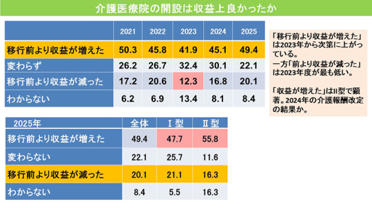 24スライド_Ｐ32
