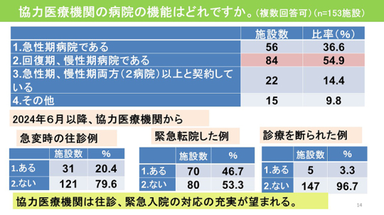 13スライド_Ｐ14
