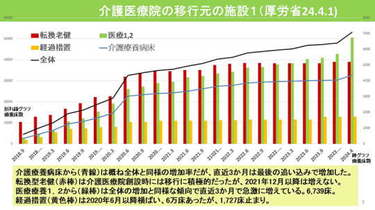 03スライド_Ｐ３