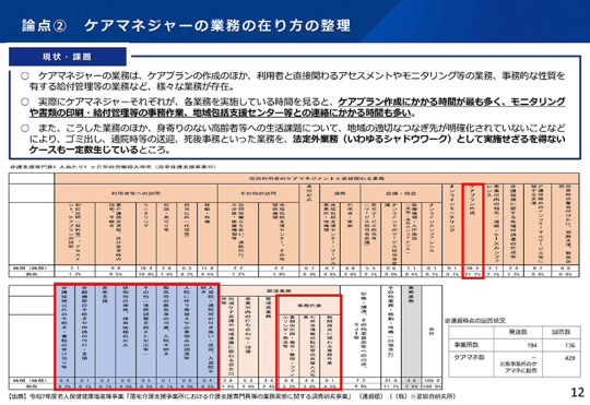 08スライド_Ｐ12