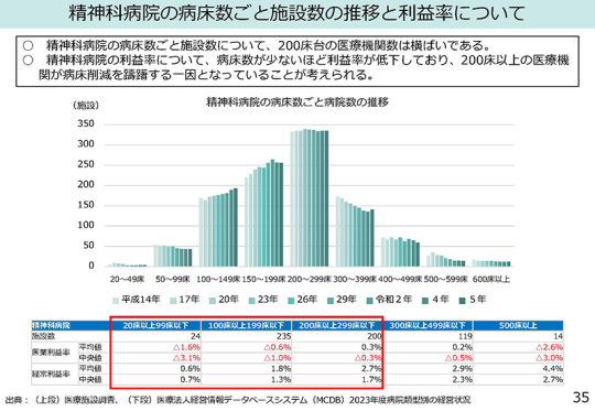 03スライド_Ｐ35