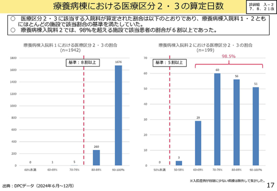 03スライド_Ｐ17