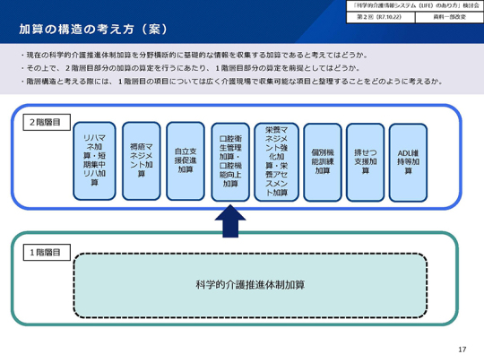 05スライド_Ｐ１７加算の構造の考え方（案）