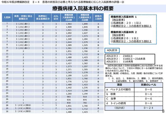 08スライド_Ｐ８