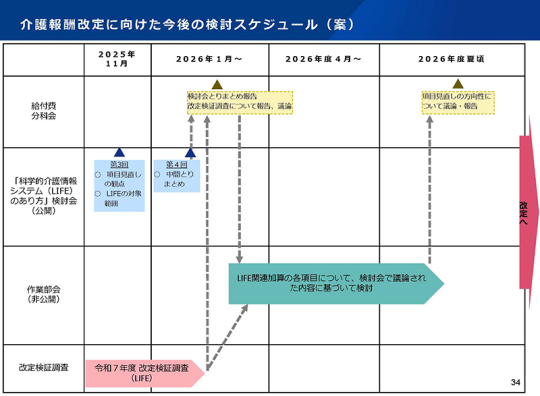 03スライド_Ｐ３４スケジュール