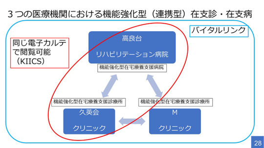 02スライド_Ｐ28