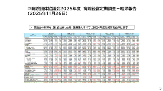 05_日慢協会見資料_20251211 のコピー