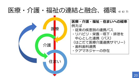 01スライド_Ｐ20