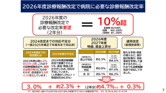 07_日慢協会見資料_20251211 のコピー
