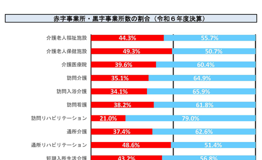 02スライド_事業所の赤字割合