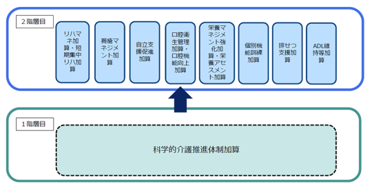 01スライド_加算の構造