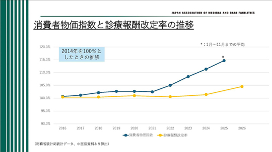 12_井川副会長スライド のコピー